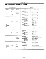 Предварительный просмотр 622 страницы Datsun 710 1975 Service Manual