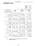 Предварительный просмотр 626 страницы Datsun 710 1975 Service Manual