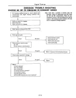 Предварительный просмотр 32 страницы Datsun Bluebird 180 B Service Manual