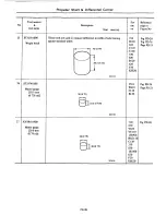 Предварительный просмотр 301 страницы Datsun Bluebird 180 B Service Manual