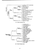 Предварительный просмотр 84 страницы Datsun BLUEBlRD L 410 Series Service Manual