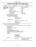 Preview for 22 page of Datsun C210 series Manual