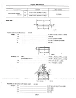 Preview for 55 page of Datsun C210 series Manual