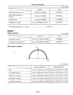 Preview for 60 page of Datsun C210 series Manual