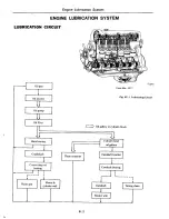 Preview for 68 page of Datsun C210 series Manual