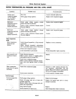 Preview for 434 page of Datsun C210 series Manual