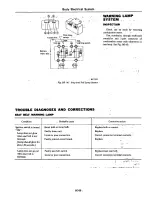 Preview for 469 page of Datsun C210 series Manual