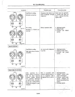 Preview for 516 page of Datsun C210 series Manual