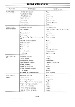 Preview for 70 page of Datsun Pick-Up 1974 Service Manual