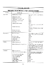 Preview for 87 page of Datsun Pick-Up 1974 Service Manual