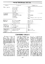 Preview for 134 page of Datsun Pick-Up 1974 Service Manual