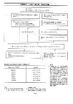 Preview for 146 page of Datsun Pick-Up 1974 Service Manual