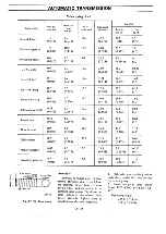 Preview for 242 page of Datsun Pick-Up 1974 Service Manual