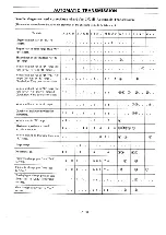 Preview for 250 page of Datsun Pick-Up 1974 Service Manual