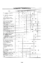 Preview for 251 page of Datsun Pick-Up 1974 Service Manual