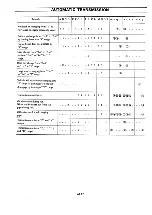 Preview for 252 page of Datsun Pick-Up 1974 Service Manual