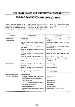 Preview for 275 page of Datsun Pick-Up 1974 Service Manual