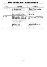 Preview for 276 page of Datsun Pick-Up 1974 Service Manual