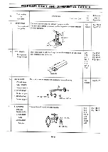 Preview for 282 page of Datsun Pick-Up 1974 Service Manual