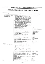 Preview for 297 page of Datsun Pick-Up 1974 Service Manual