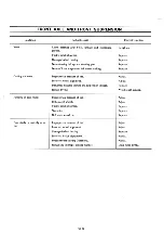 Preview for 299 page of Datsun Pick-Up 1974 Service Manual