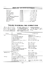 Preview for 309 page of Datsun Pick-Up 1974 Service Manual