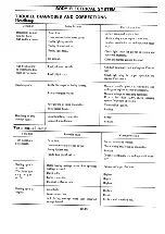 Preview for 398 page of Datsun Pick-Up 1974 Service Manual