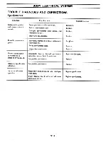 Preview for 404 page of Datsun Pick-Up 1974 Service Manual