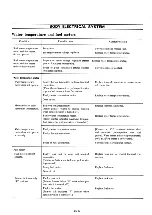 Preview for 405 page of Datsun Pick-Up 1974 Service Manual