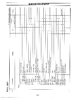 Preview for 428 page of Datsun Pick-Up 1974 Service Manual