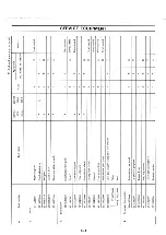 Preview for 429 page of Datsun Pick-Up 1974 Service Manual