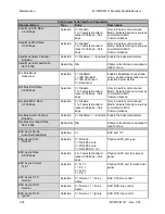 Preview for 130 page of Datum Systems M7 Series Installation And Operation Manual