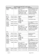 Предварительный просмотр 7 страницы Datum Systems PSM-500 Appendix