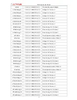 Preview for 15 page of Datwyler IPDU-A Series User Manual