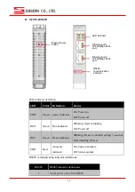 Preview for 10 page of DAUDIN iO-GridM GFGW-RM02N User Manual