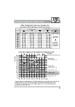 Preview for 11 page of Daum electronic 8008 TRS User Manual