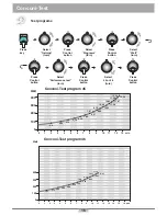 Preview for 18 page of Daum electronic 8080 TRS3 User Manual