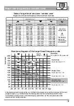 Предварительный просмотр 11 страницы Daum electronic Vita 2002 PC de luxe User Manual