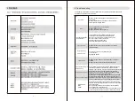 Предварительный просмотр 12 страницы DAUSCHER DCF-110Q User Manual