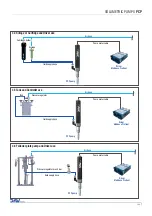 Preview for 7 page of DAV TECH PCP 005 Installation And Maintenance Manual