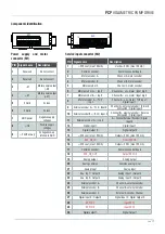 Preview for 17 page of DAV TECH PCP Operating Instructions Manual