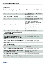 Preview for 4 page of DAV TECH PDP-005 Installation And Maintenance Manual