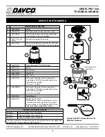 Предварительный просмотр 18 страницы Davco DIESEL PRO 243 Technical Manual