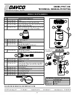 Preview for 15 page of Davco DIESEL PRO 245 Technical Manual