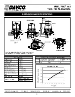 Preview for 4 page of Davco FUEL PRO 483 Technical Manual