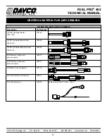 Preview for 18 page of Davco FUEL PRO 483 Technical Manual