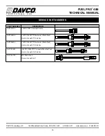 Preview for 18 page of Davco FUEL PRO 485 Technical Manual