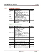 Preview for 14 page of Dave Embedded Systems ARM Cortex-A9 MPCore Hardware Manual