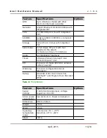 Preview for 15 page of Dave Embedded Systems ARM Cortex-A9 MPCore Hardware Manual