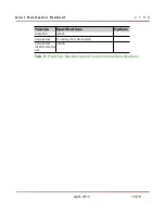 Preview for 16 page of Dave Embedded Systems ARM Cortex-A9 MPCore Hardware Manual